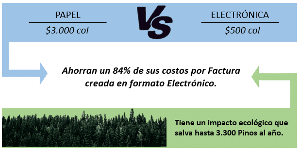 Factura Papel vs Factura Electrónica