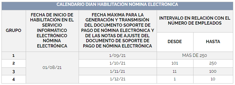 Calendario Nomina Electrónica